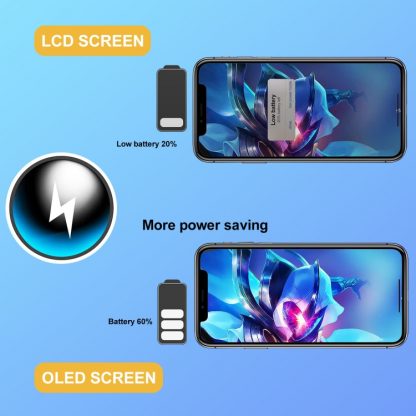 GX OLED Screen with Frame for iPhone 11 Pro - Image 9